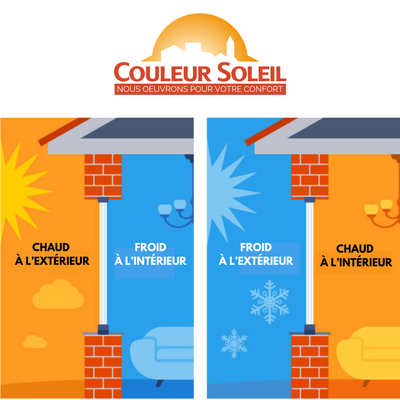 Équilibre thermique toute l'année : L'expertise de Couleur Soleil dans l'isolation thermique par l'extérieur